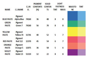 Pigment Paste